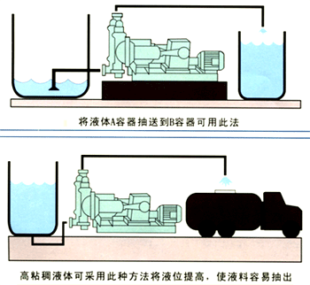 DBY鋁合金電動隔膜泵