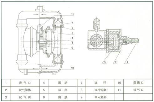 QBY不銹鋼氣動隔膜泵