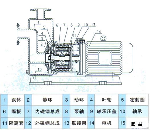ZCQ無泄漏磁力自吸泵
