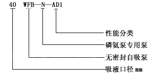 WFB無密封自控自吸泵