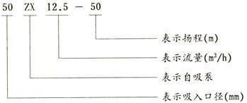 ZX自吸式離心泵